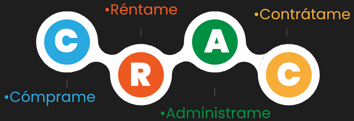 Cómprame Réntame Administrame Contrátame